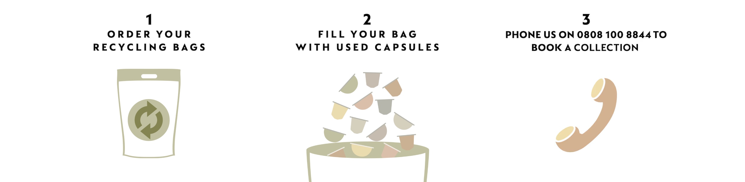 Diagram showing how to recyle: Step 1; ORDER YOUR RECYCLING BAGS, Step 2; FILL YOUR BAG WITH USED CAPSULES, Step 3; PHONE US ON 0808 100 8844 TO BOOK A COLLECTION 