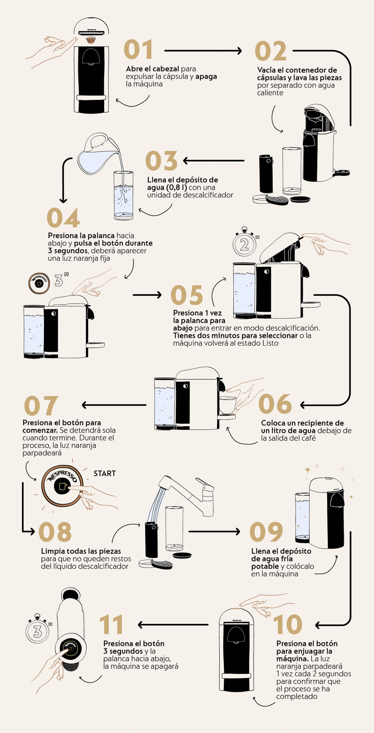 Cómo descalcificar tu Nespresso Vertuo Plus