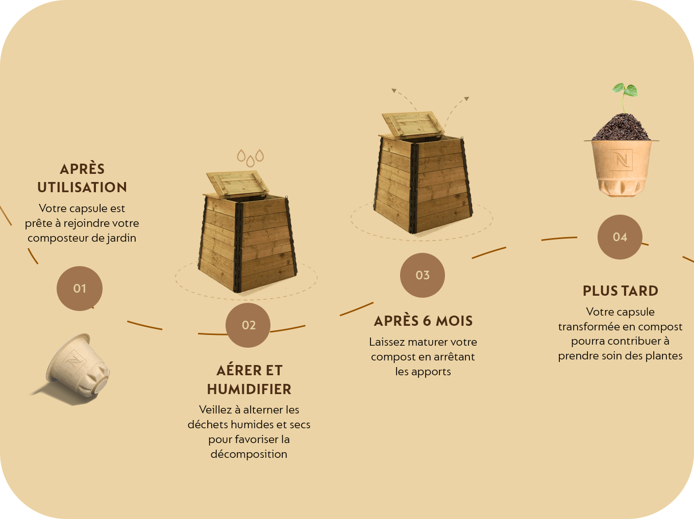 Capsule café compostable Decaffeinato Nespresso