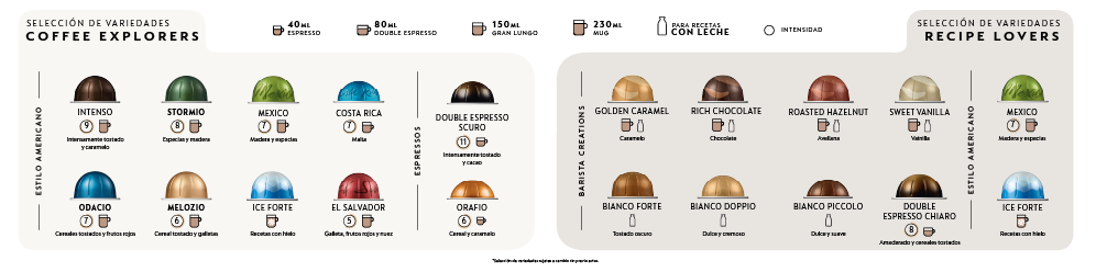 Bienvenido a Nespresso