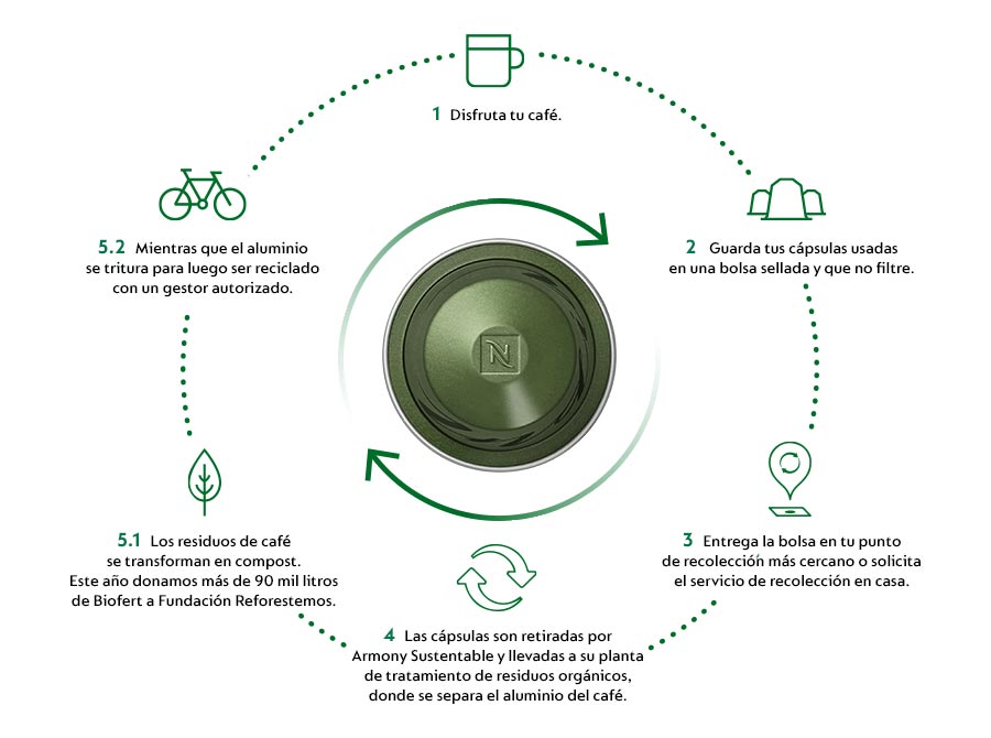 Como reciclar