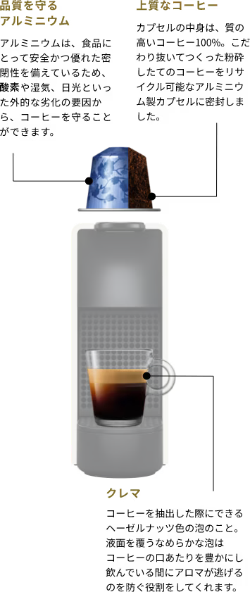 ラティシマ・ワン プラス ポーセリンホワイト|コーヒーメーカー|ネスプレッソ ラティシマ・ワン プラス ポーセリンホワイト|コーヒーメーカー|ネスプレッソ