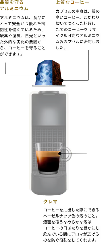 エッセンサ ミニ ピュアホワイト C｜コーヒーメーカー