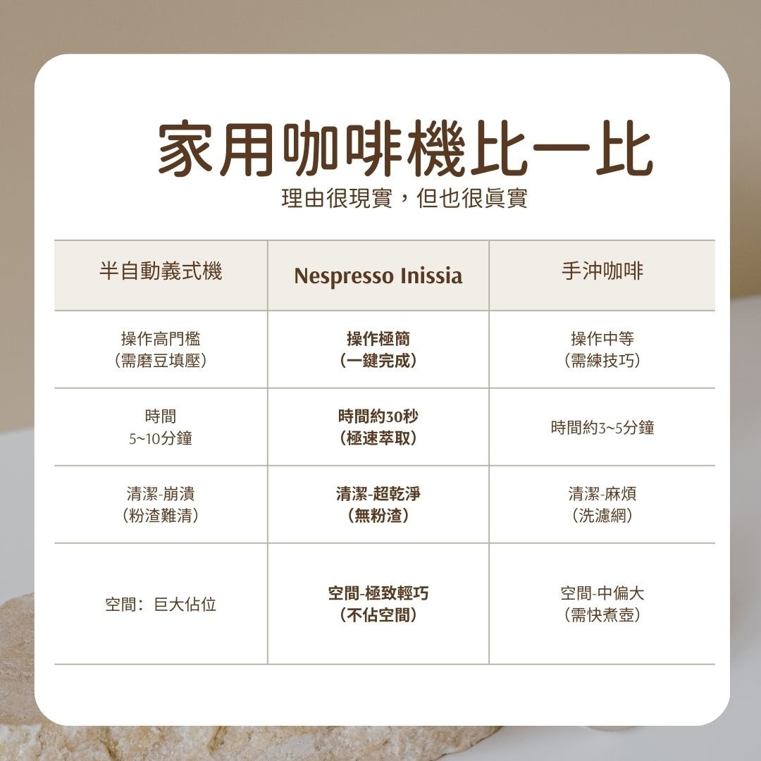 家用咖啡機比較