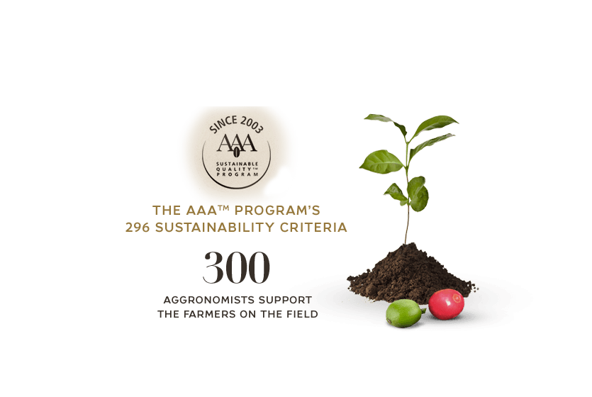 the AAA™ program’s 296 sustainability criteria