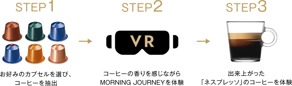 STEP1 お好みのカプセルを選び、コーヒーを抽出 STEP2 コーヒーの香りを感じながらMORNING JOURNEYを体験 STEP3 出来上がった「ネスプレッソ」を体験