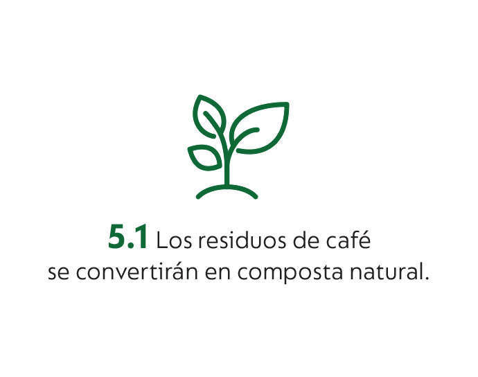 Reciclaje de Cápsulas de Café | Nespresso México