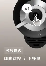 預設模式