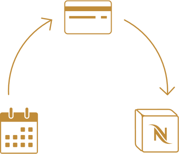 Step 2: Define the frequency, starting date, delivery and payment methods